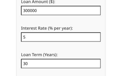 Custom WordPress Mortgage Calculator